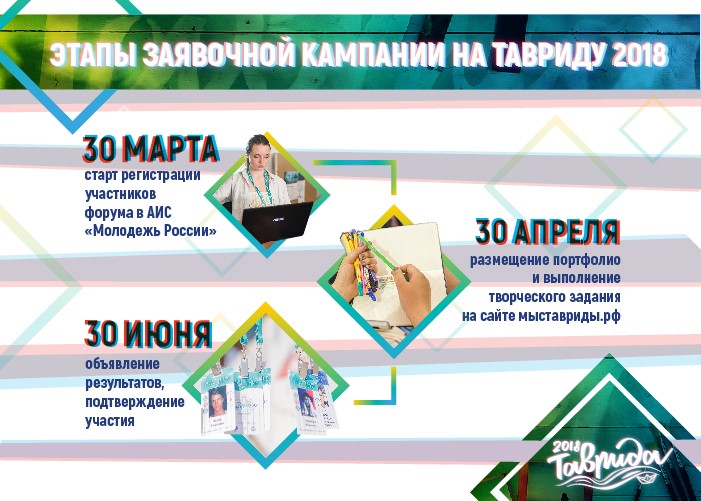 Инструкция Этапы заявочной компании на Тавриду