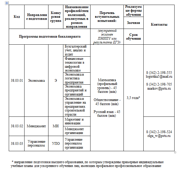 пнипу1