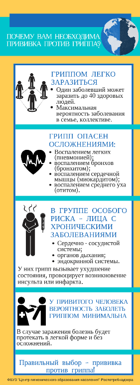 Почему прививаться 281 768