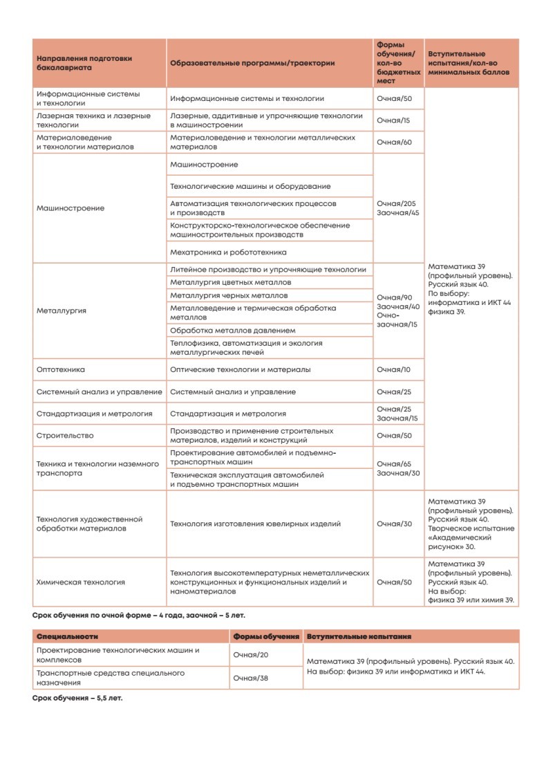 Инсти 2 800 1122