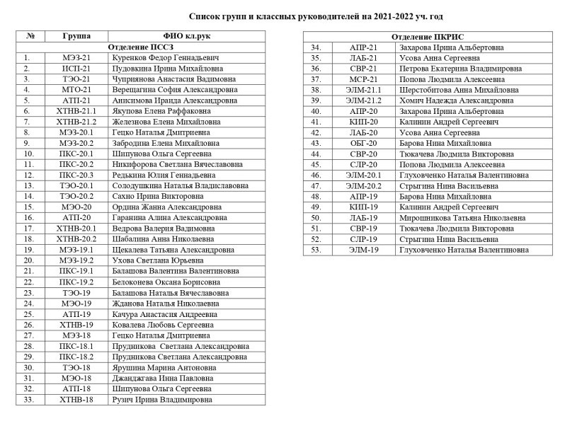 Группы и КЛ.РУк  2021-2022 900 636 обрез